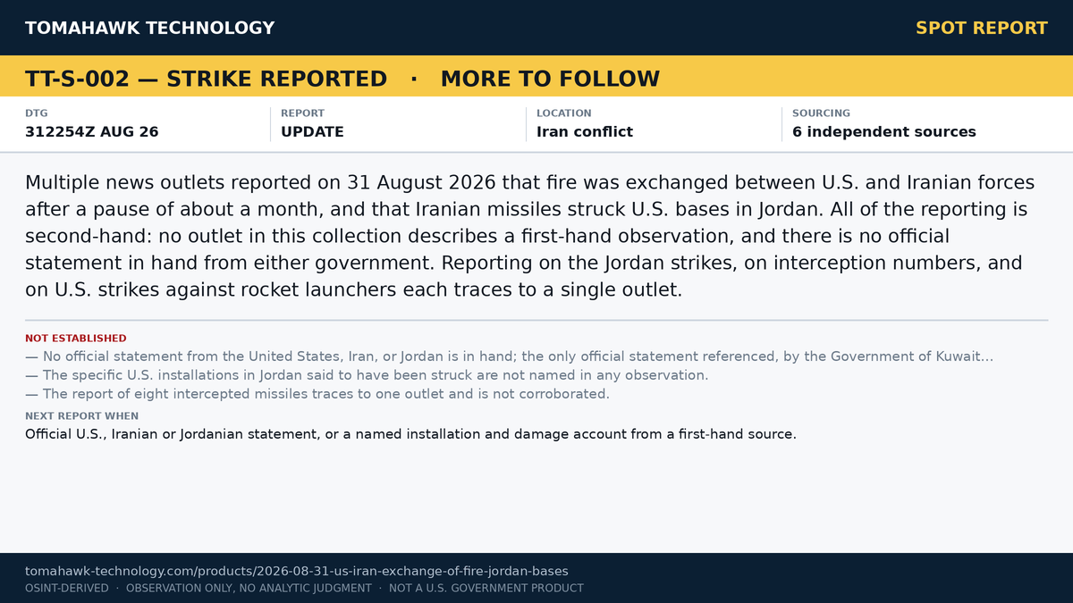 Media Reporting of Iranian Strikes on U.S. Bases in Jordan and Resumed U.S.-Iran Exchange of Fire, 31 August 2026