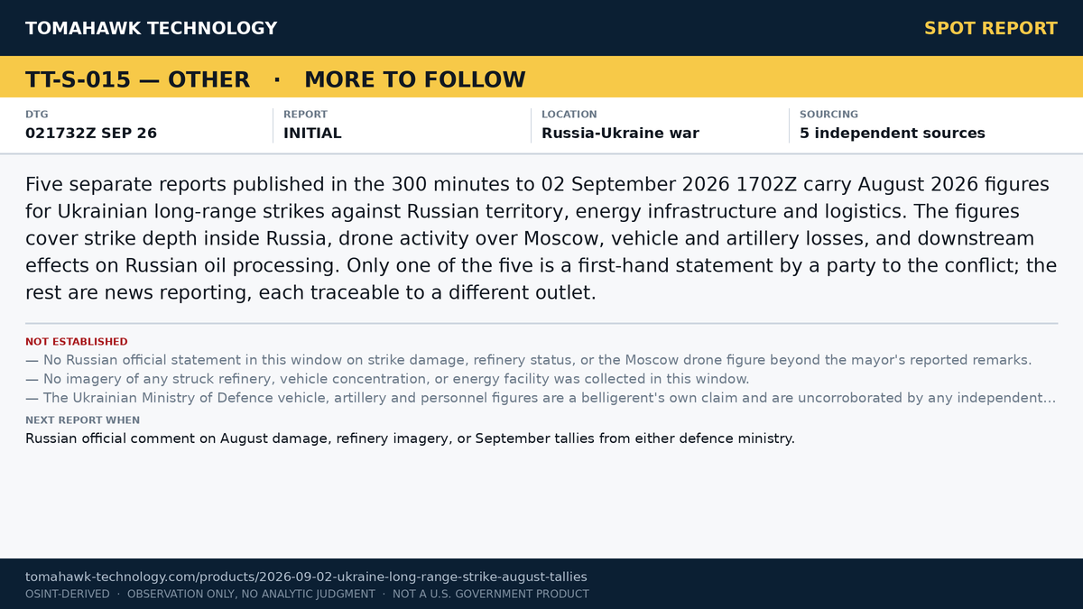 August Tallies Reported for Ukrainian Long-Range Strikes on Russian Energy and Logistics