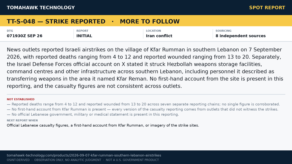 Israeli Airstrikes Reported on Kfar Rumman, Southern Lebanon; Reported Death Tolls Range From 4 to 12