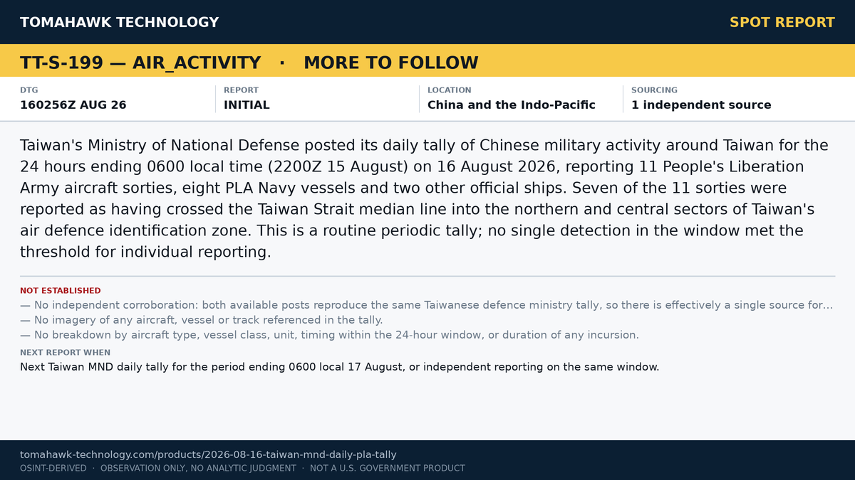 Taiwan Defence Ministry Reports 11 PLA Aircraft Sorties and 10 Vessels Around Taiwan in 24 Hours to 16 August