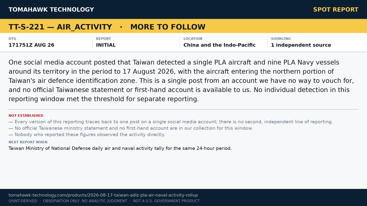 Single Social Media Account Reports One PLA Aircraft and Nine PLAN Vessels Detected Around Taiwan in 24 Hours to 17 August