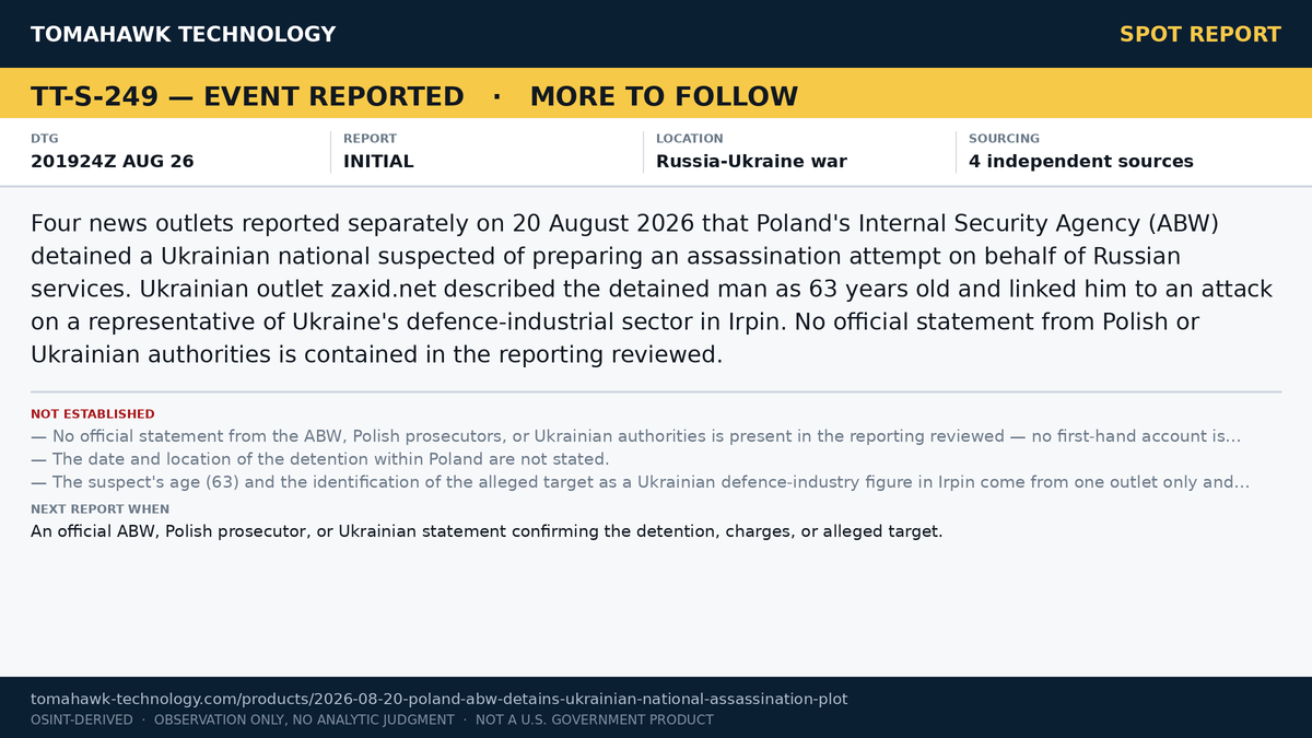 Polish Media Report ABW Detention of Ukrainian National Over Alleged Assassination Attempt
