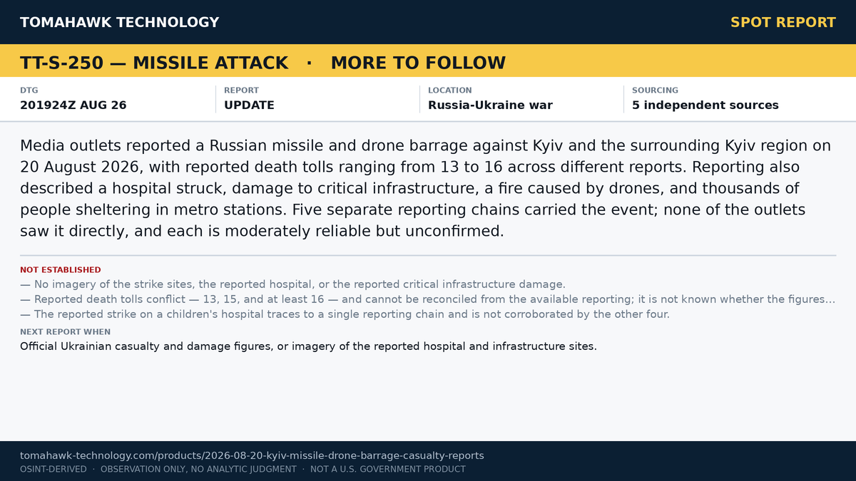 Missile and Drone Barrage Reported at Kyiv and Kyiv Region, 20 August; Casualty Figures Reported Between 13 and 16