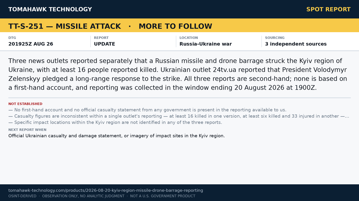 Three Outlets Report Missile and Drone Barrage in Kyiv Region; Zelenskyy Pledges Long-Range Response