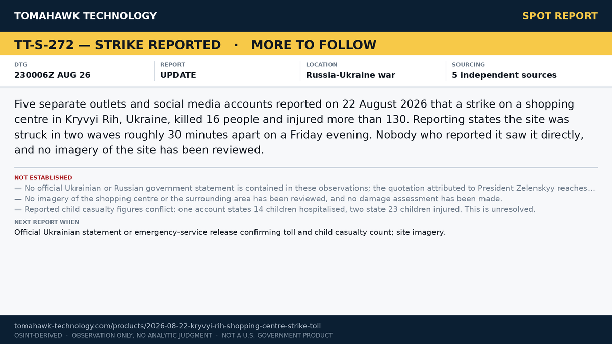 Reported casualty toll from Kryvyi Rih shopping centre strike rises to 16 dead, 130 injured