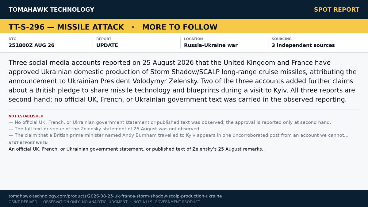 Zelensky Says UK and France Approved Domestic Ukrainian Production of Storm Shadow/SCALP Missiles